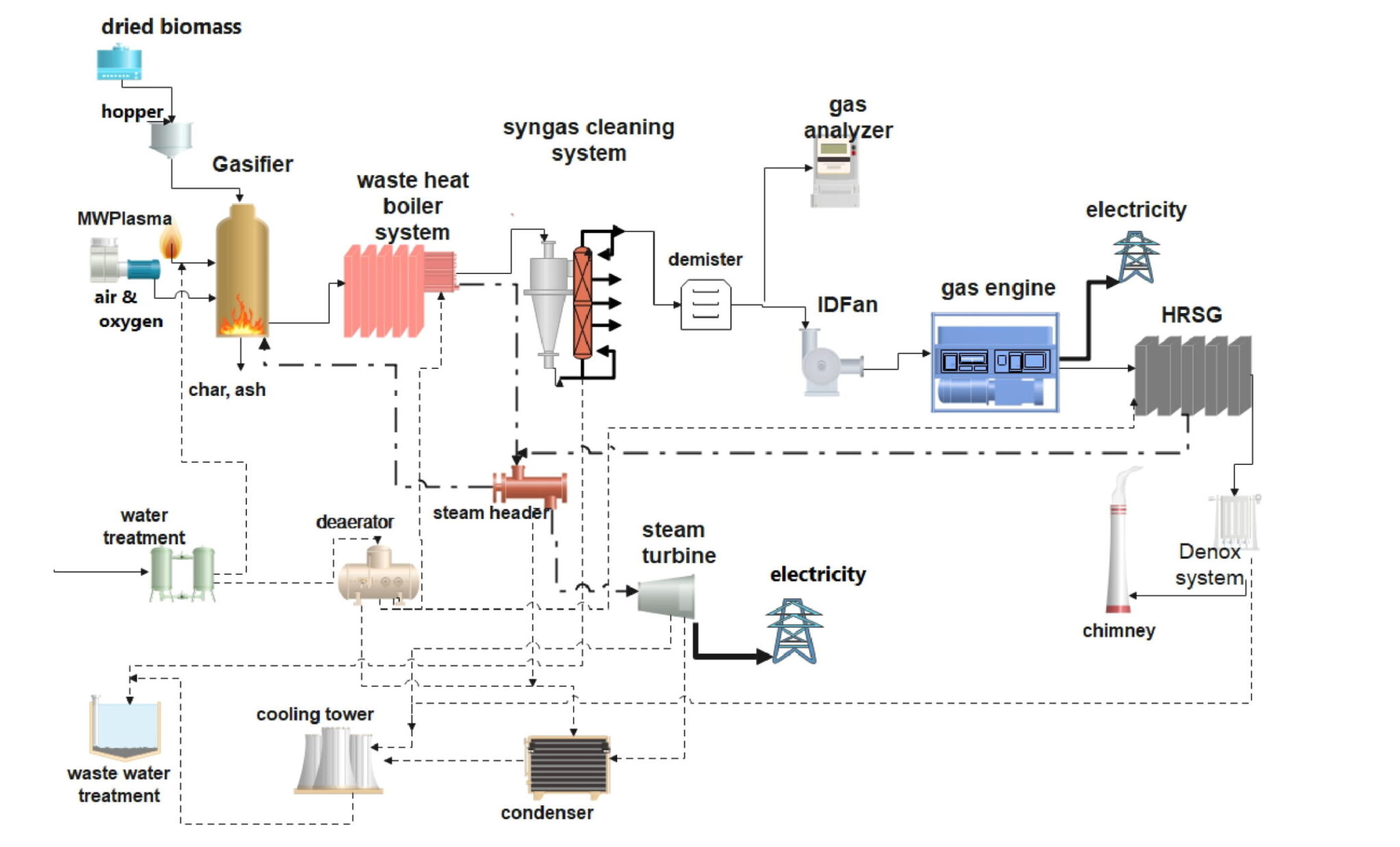 The world's first commercial microwave plasma plant for solid waste to clean fuels